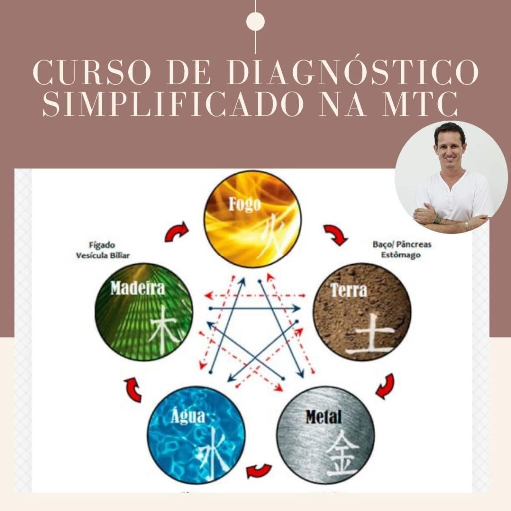 Diagnóstico Simplificado na MTC