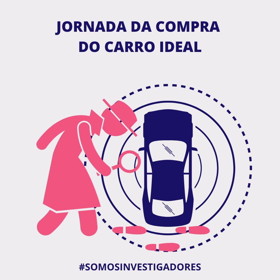Jornada Da Compra Do Carro Ideal